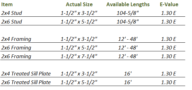 lsl-timberstrand-framing