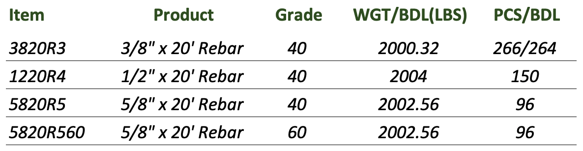 Steel Rebar