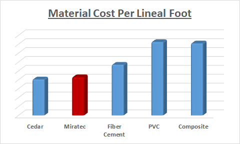 Miratec Exterior Trim